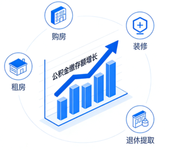 抚顺住房公积金的提取条件